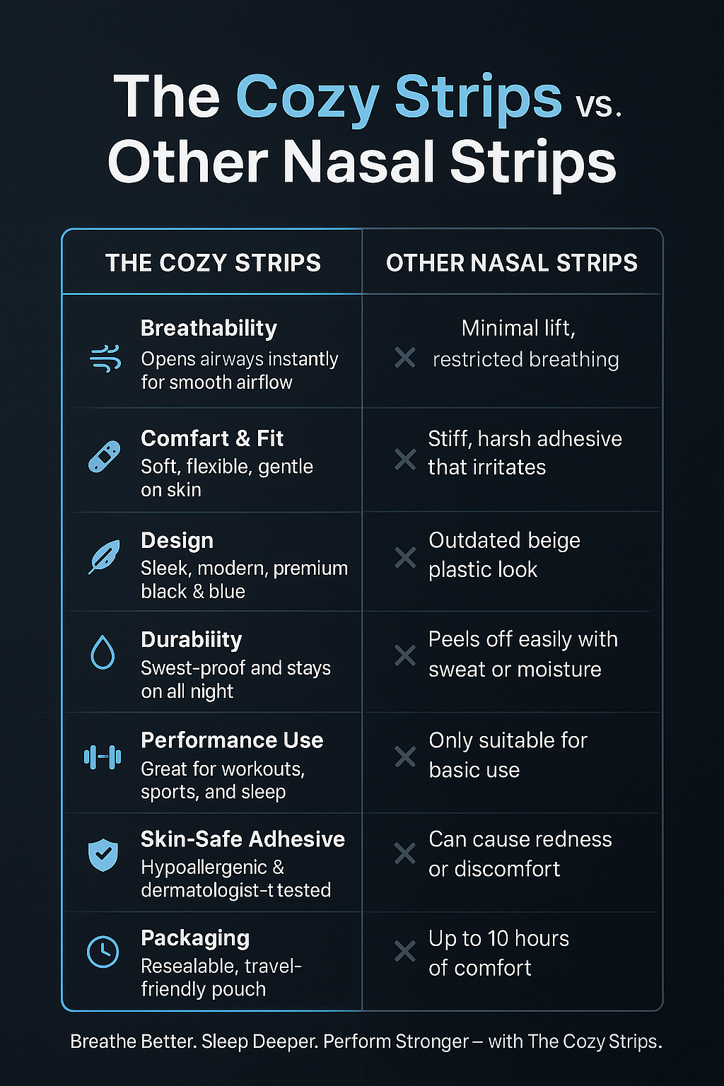 The Cozy Strips Pro®